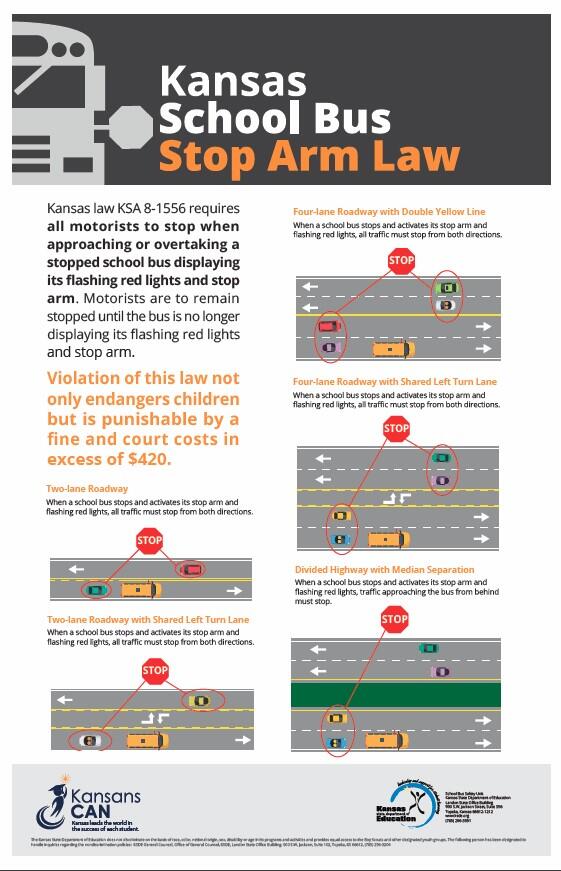Kansas School Bus Stop Arm Law for motorists