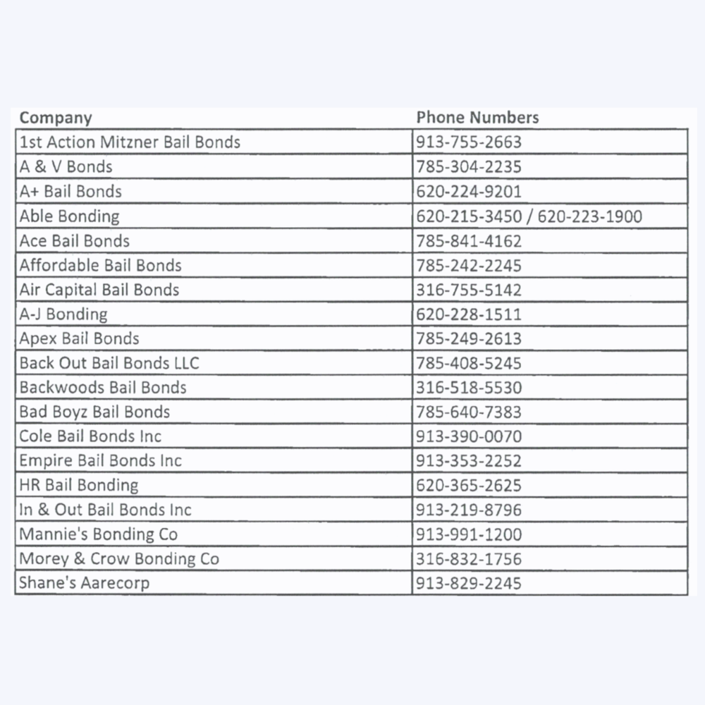 Companies that are allowed to bond in Bourbon County Kansas.